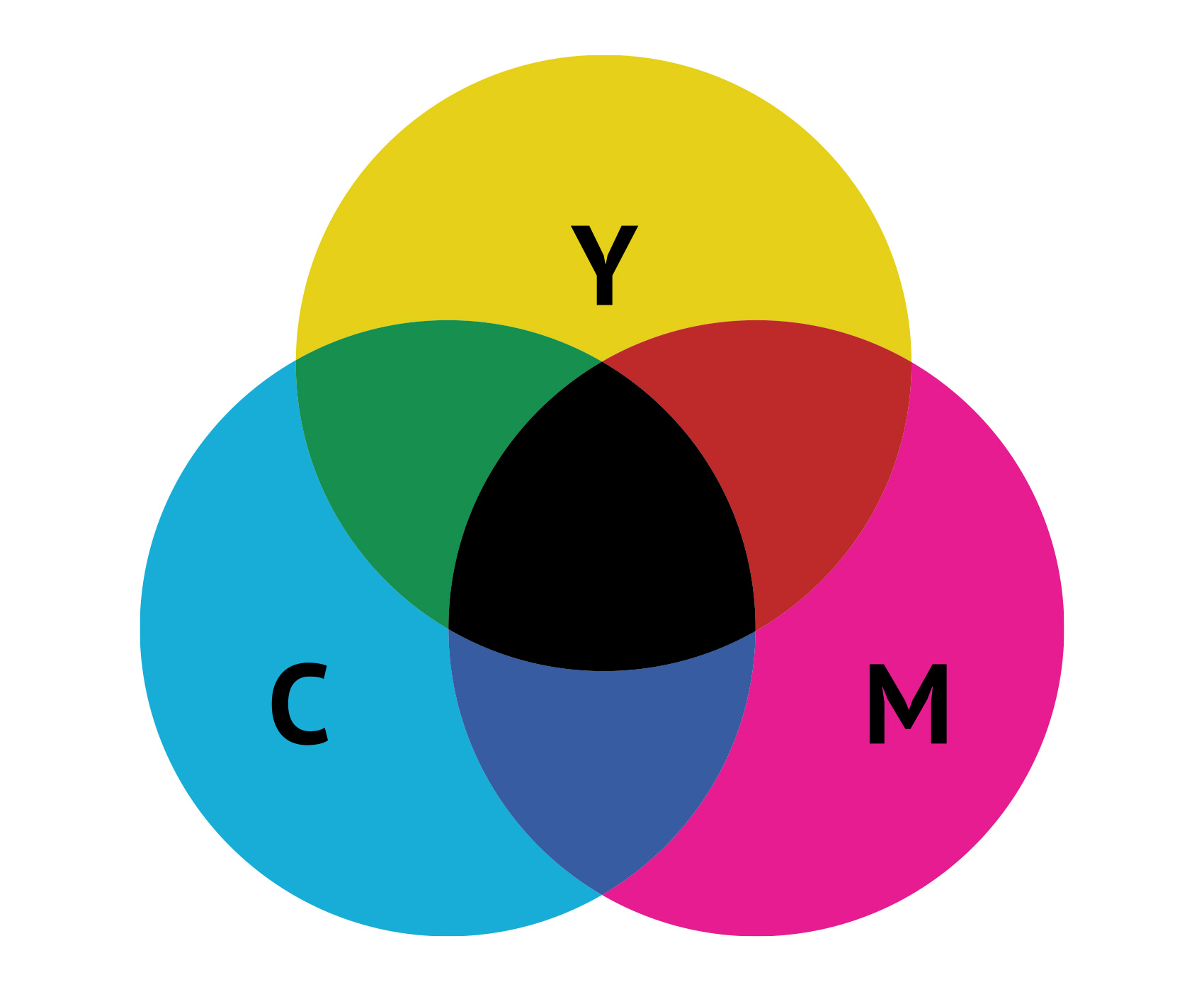 CMYK
